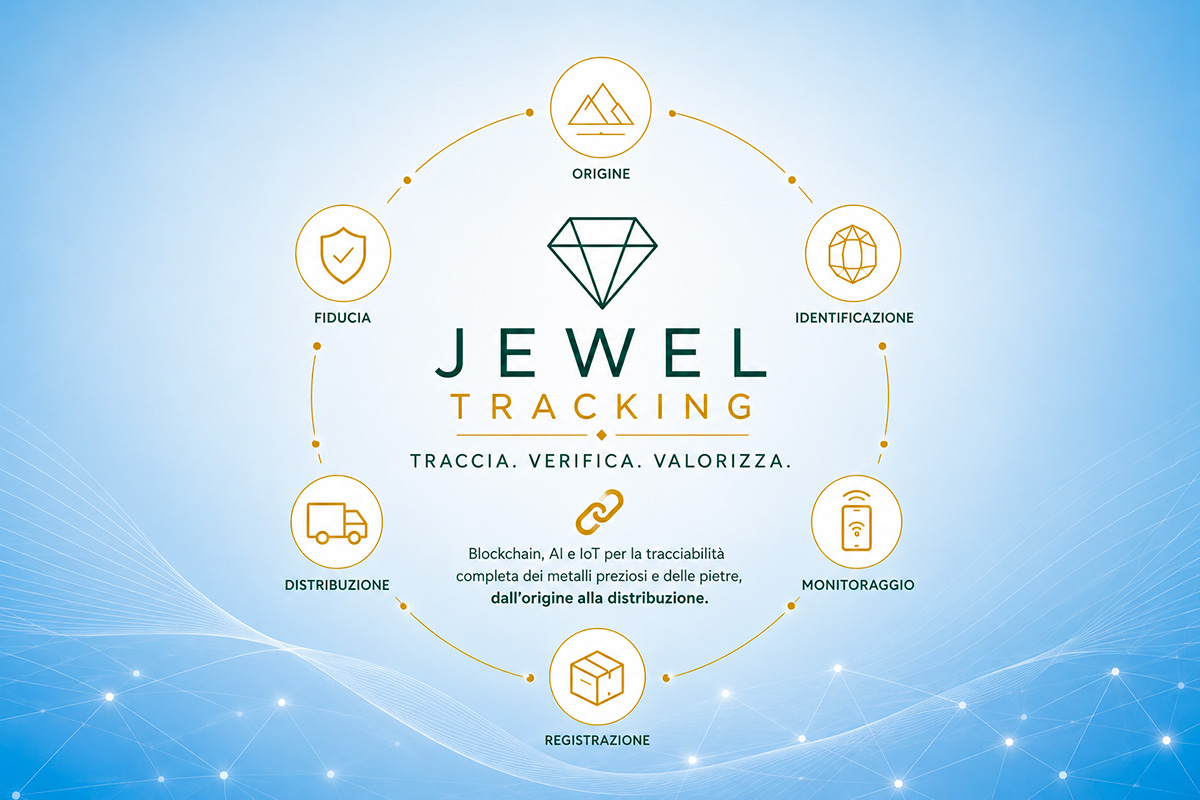 JewelTracking